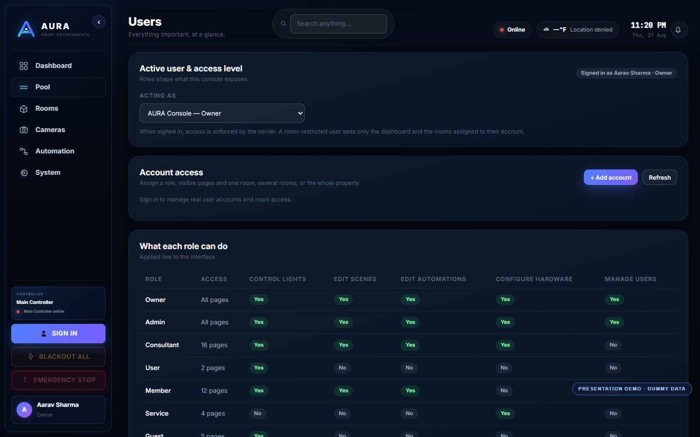 AURA people roles and access
